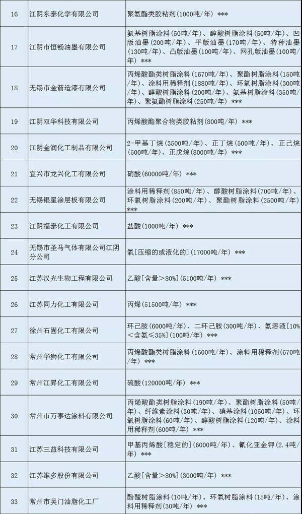 多家涂料企業(yè)安全生產(chǎn)許可證被注銷?。ǜ矫麊危? class=