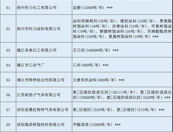 多家涂料企業(yè)安全生產(chǎn)許可證被注銷?。ǜ矫麊危? class=