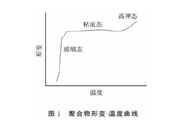 靜電噴涂設(shè)備廠家｜粉末涂料流動(dòng)性因素探討