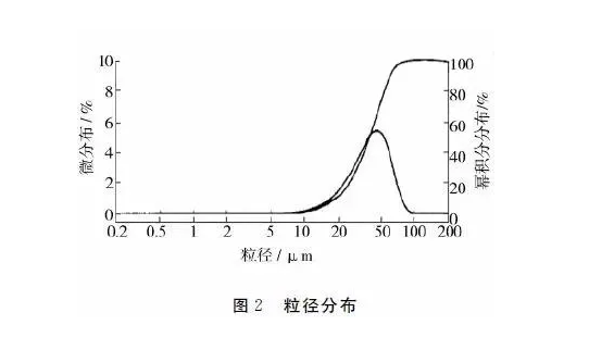 噴塑成套設(shè)備廠家：影響粉末流動(dòng)性因素分析