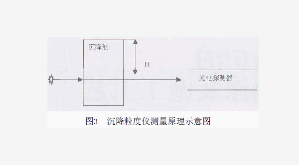 噴塑粉設備工藝粉末涂料粒度儀概況