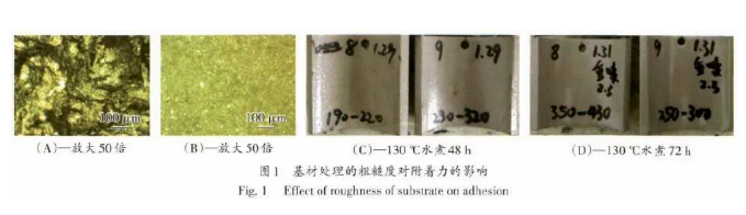 噴塑自動(dòng)線工藝：基材表面處理對(duì)附著力的影響