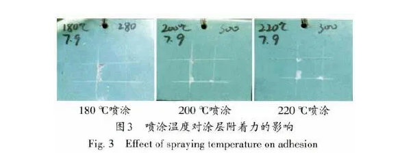 噴塑自動(dòng)線工藝噴涂溫度對(duì)涂層附著力的影響