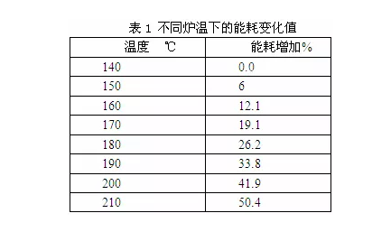 自動噴塑設(shè)備工藝合理使用及維護(hù)固化爐