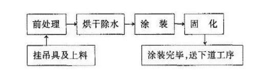 粉末噴涂中縮孔、針孔成因