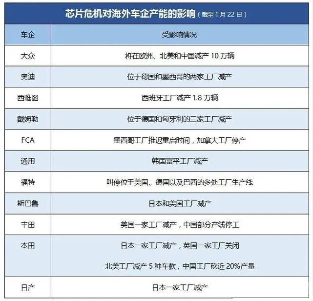 噴涂設(shè)備廠家：原料工廠庫(kù)存再度緊張，年后漲價(jià)趨勢(shì)已成必然
