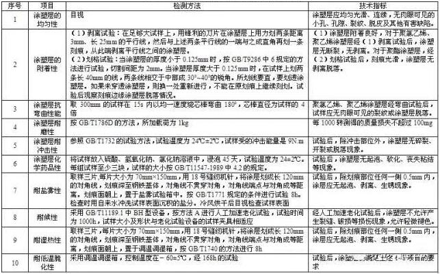 大型噴涂設(shè)備廠家科普關(guān)于高速護欄涂層檢測要點！